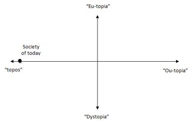 Graph of Utopia